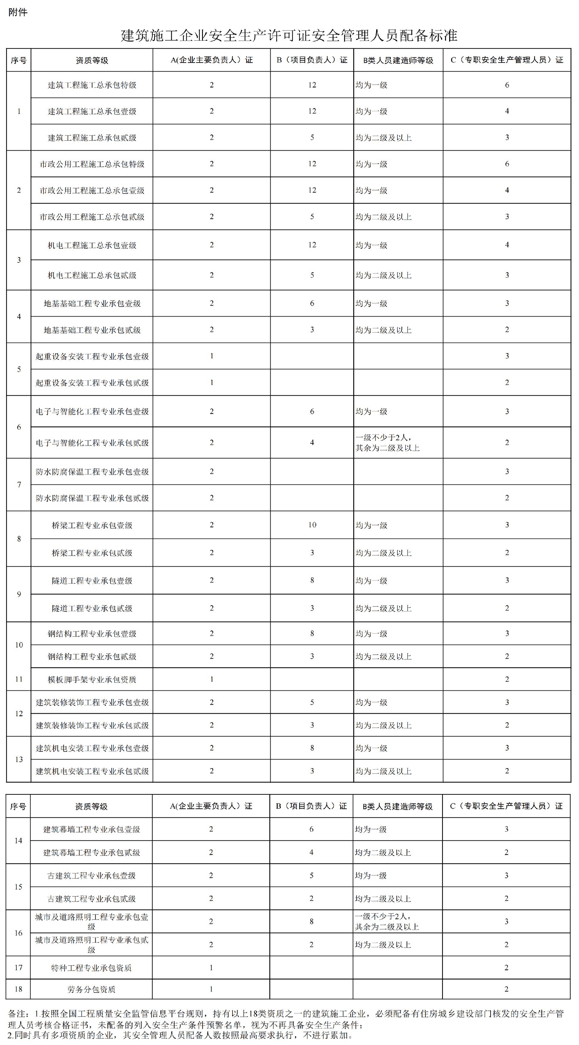 宣傳個數.jpg